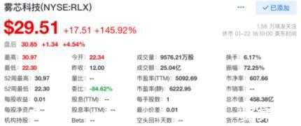 中国电子烟品牌悦刻成功上市，市值达到458亿美元