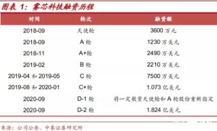 中国电子烟品牌悦刻成功上市，市值达到458亿美元
