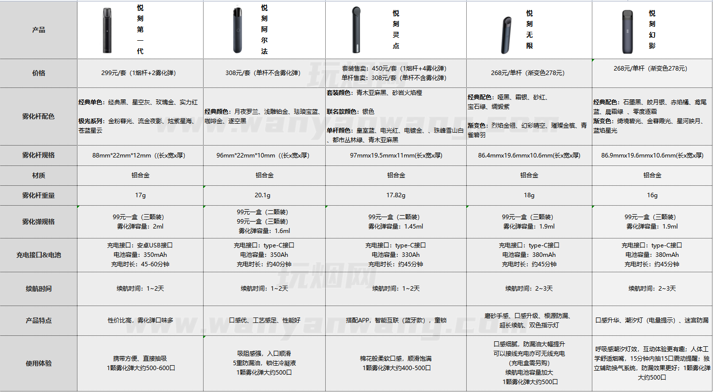 悦刻电子烟都有哪些产品？悦刻全部产品百科