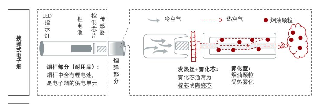 悦刻电子烟_电子烟社交属性减弱_电子烟市场高增长率