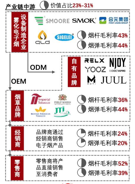 电子烟社交属性减弱_电子烟市场高增长率_悦刻电子烟