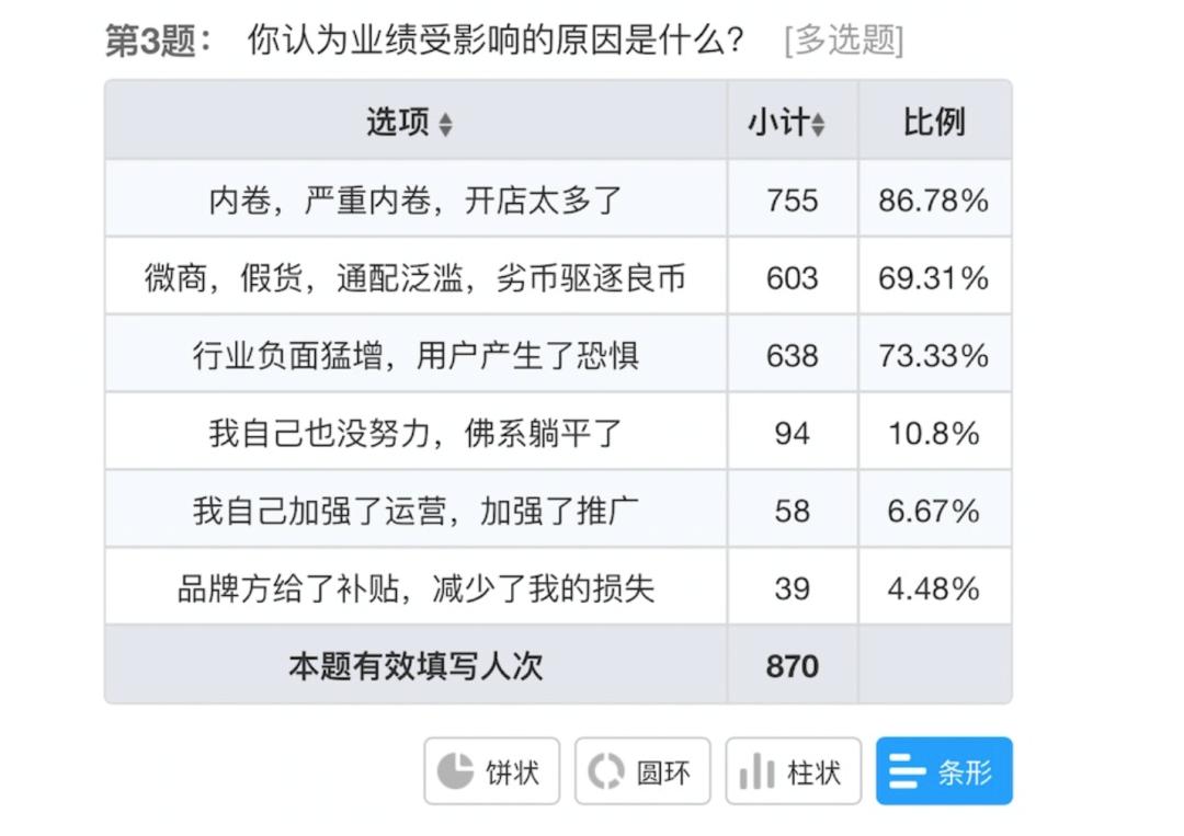 电子烟社交属性减弱_电子烟市场高增长率_悦刻电子烟