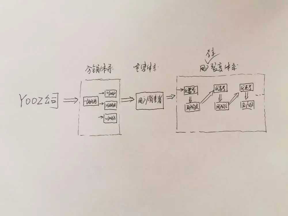 YOOZ电子烟传销争议_电子烟微商模式分析_yooz电子烟
