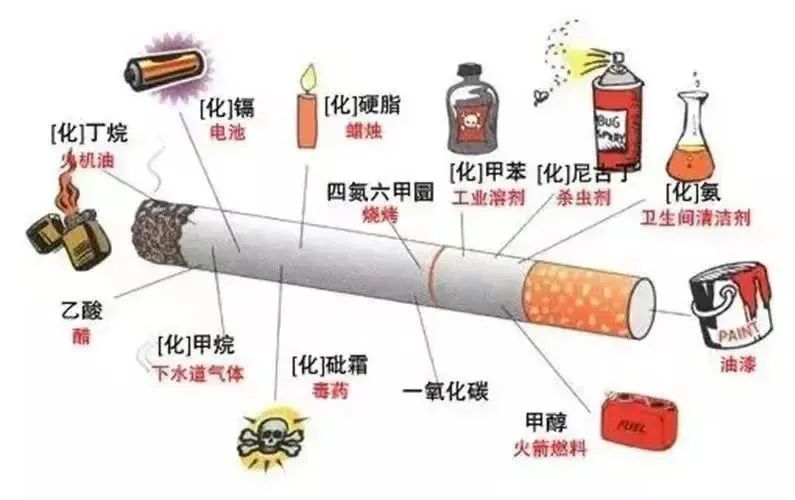 抽电子烟对人体有害吗_世界无烟日 电子烟危害 电子烟毒品成分