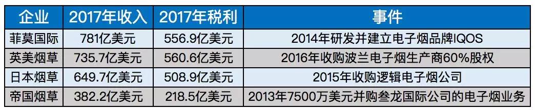 yooz电子烟_深圳电子烟产业链_电子烟市场规模增长