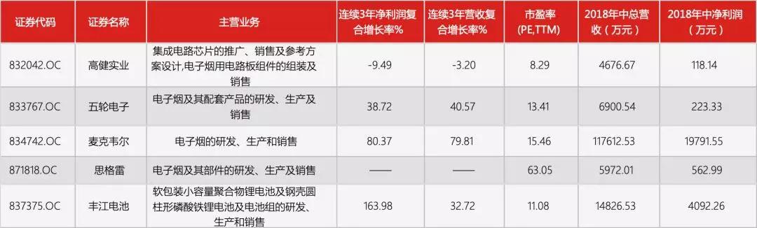 深圳电子烟产业链_yooz电子烟_电子烟市场规模增长