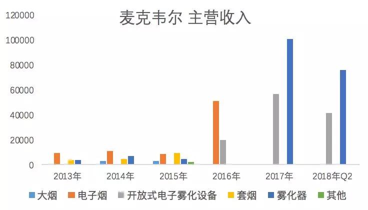 yooz电子烟_电子烟市场规模增长_深圳电子烟产业链