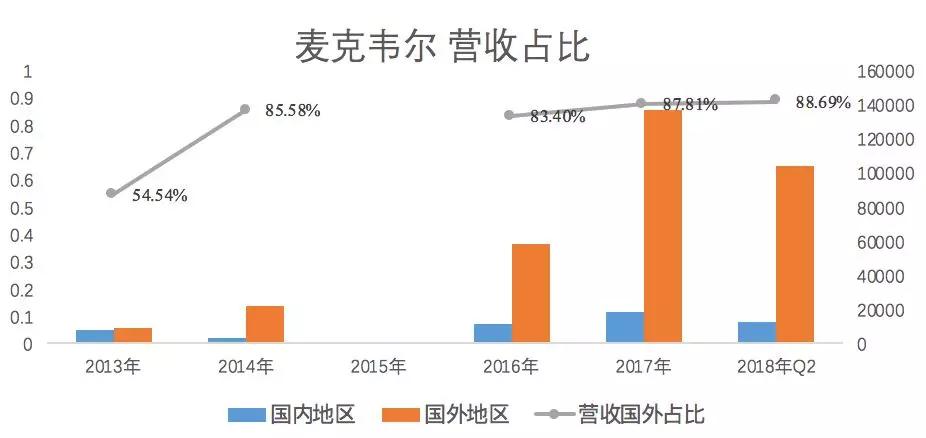 深圳电子烟产业链_电子烟市场规模增长_yooz电子烟