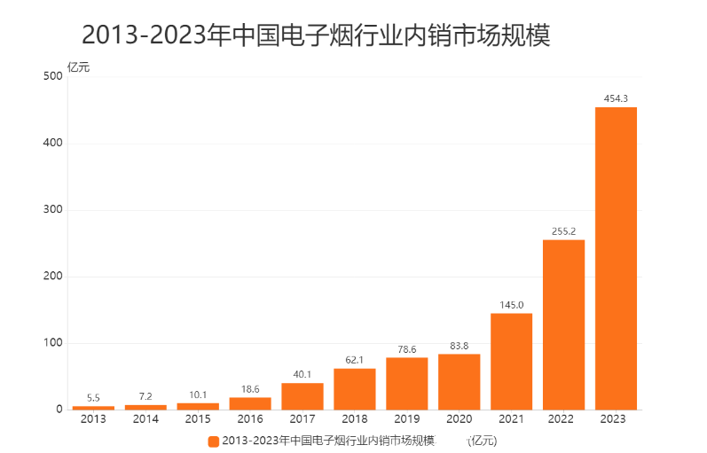 电子烟行业现状分析
