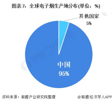 中国电子烟出口增长分析_全球电子烟市场增速_电子烟 国际市场