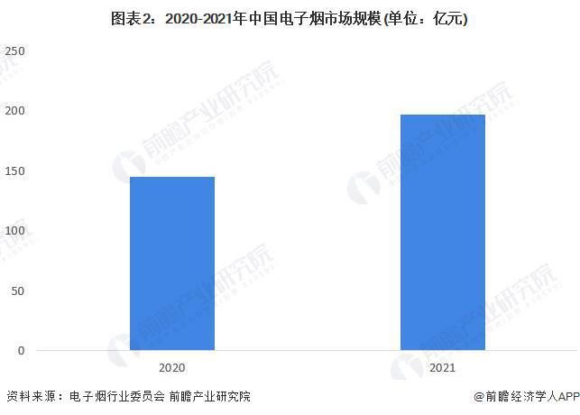 全球电子烟市场增速_电子烟 国际市场_中国电子烟出口增长分析