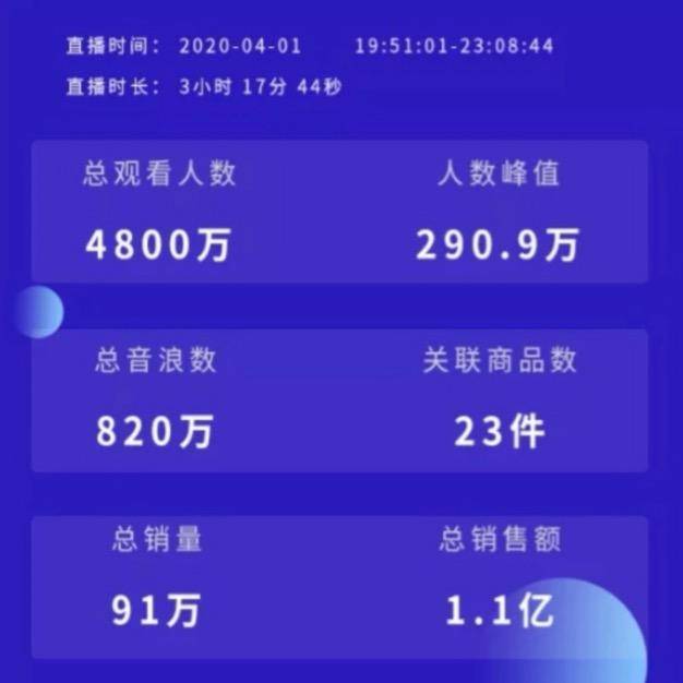直播带货优势与劣势_罗永浩抖音直播带货分析_电子烟 发布会 老罗