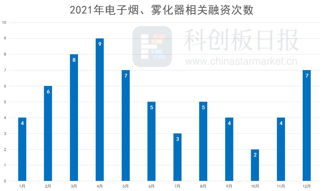 yooz电子烟_电子烟行业监管政策_中国电子烟市场发展趋势