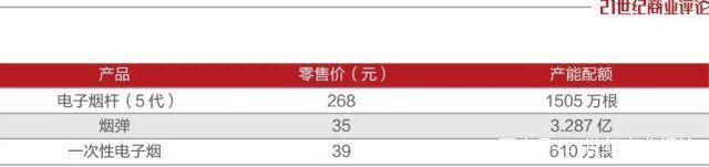 电子烟市场占有率_悦刻电子烟_雾芯科技生产许可证