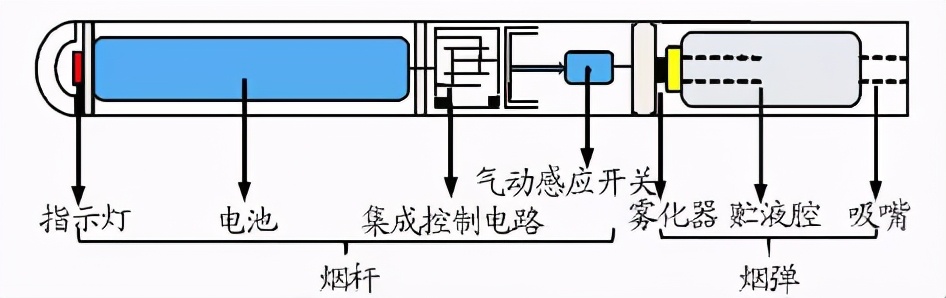 电子烟如烟能吸肺吗_南京医科大学附属逸夫医院电子烟事件_电子烟尼古丁危害分析