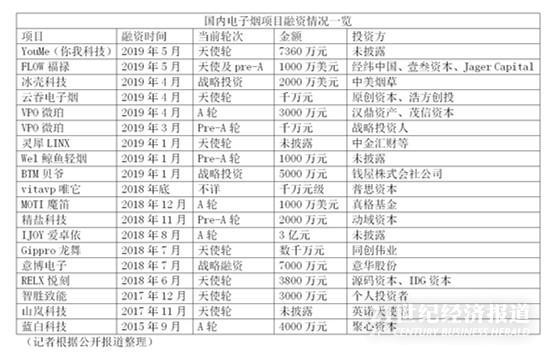 如烟电子烟官方旗舰店_电子烟创业投资热度 _ 中国电子烟市场渗透率 