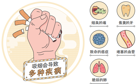 电子烟有害公共健康_电子烟有害健康吗_健康电子烟是什么东西