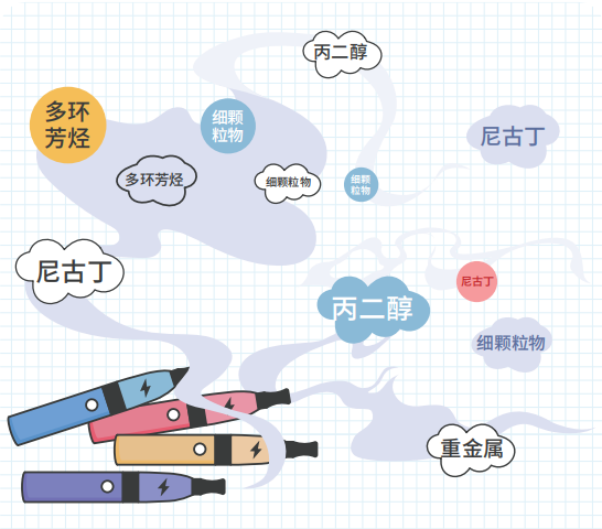 电子烟有害公共健康_电子烟有害健康吗_健康电子烟是什么东西
