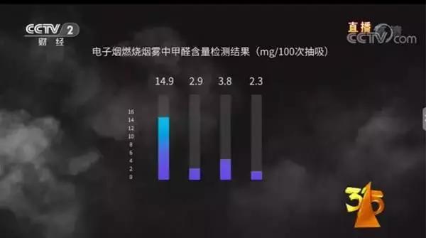 电子烟健康危害分析_电子烟吐出浓厚大烟圈_电子烟尼古丁含量误导