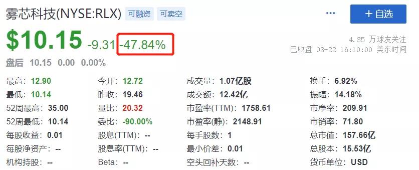 悦刻电子烟_电子烟监管政策修改_电子烟行业市值暴跌