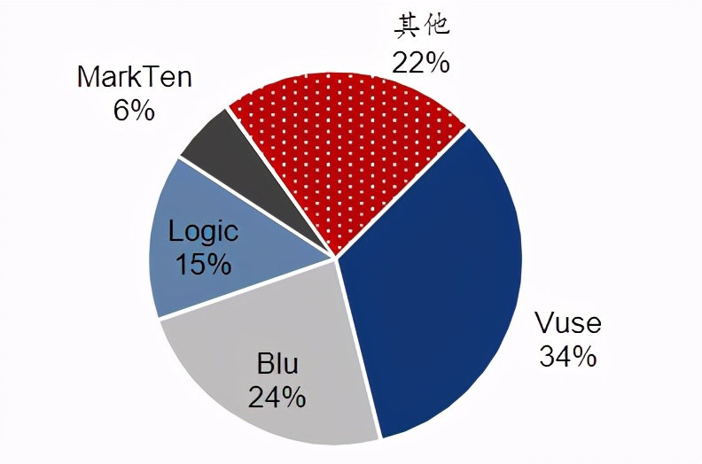 电子烟监管政策修改_悦刻电子烟_电子烟行业市值暴跌