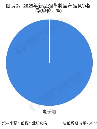g3mini电子烟送烟油嘛_中国新型烟草制品行业竞争格局分析_深圳电子烟市场占比