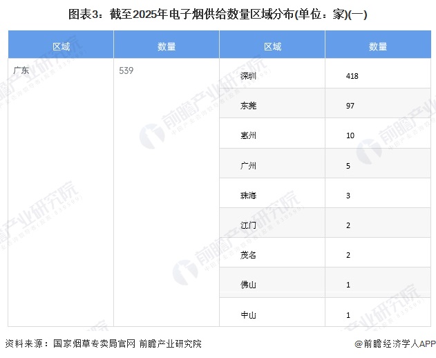 深圳电子烟市场占比_中国新型烟草制品行业竞争格局分析_g3mini电子烟送烟油嘛