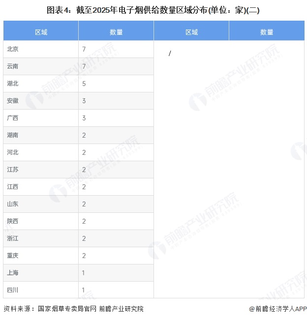 g3mini电子烟送烟油嘛_深圳电子烟市场占比_中国新型烟草制品行业竞争格局分析
