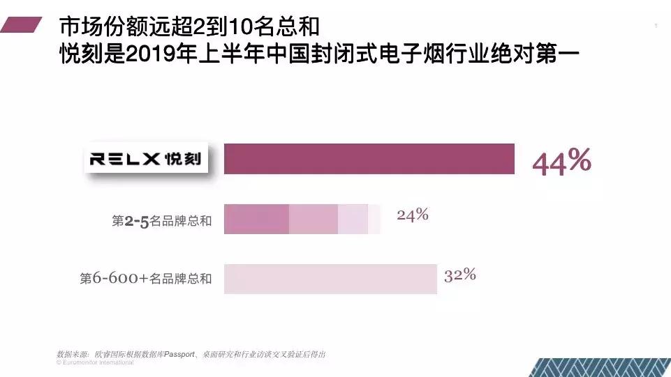 RELX悦刻新消费生态_中国电子烟市场领军企业_悦刻电子烟