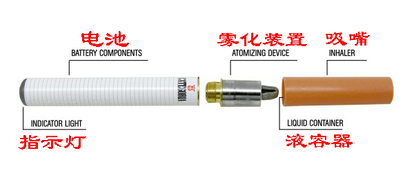 电子烟危害_如烟电子烟怎么样_电子烟尼古丁含量