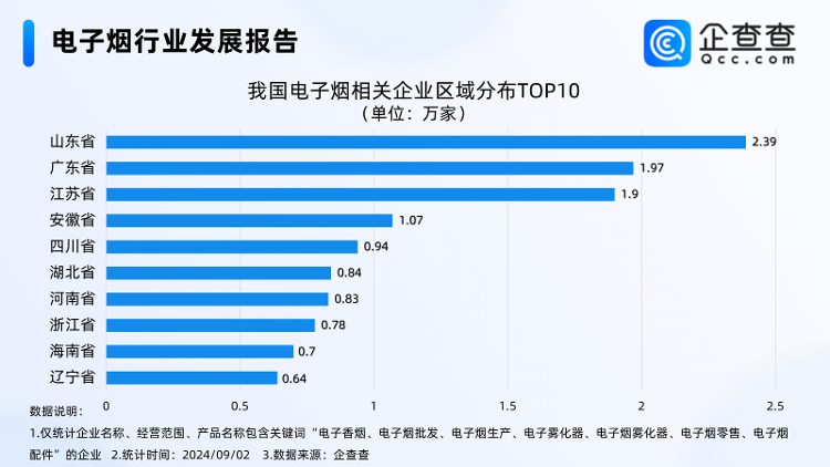电子烟价格图片_电子烟交易管理细则_全国统一电子烟交易管理平台