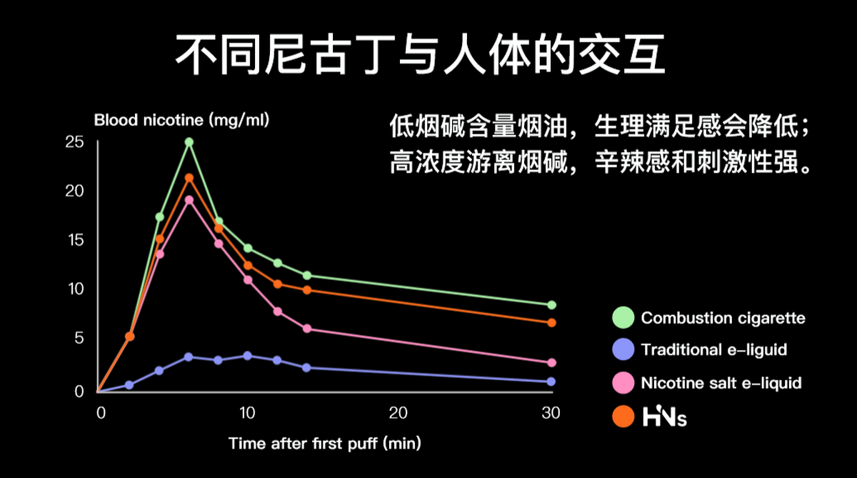 电子烟发明历史_飞马迷你电子烟_bink Max评测