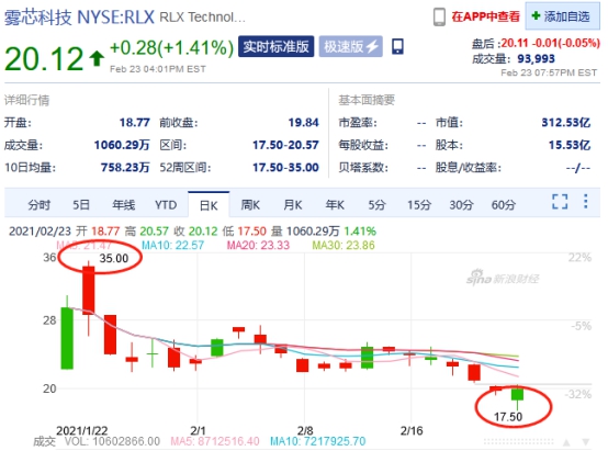雾芯科技股价下跌_悦刻电子烟_RELX悦刻电子烟争议