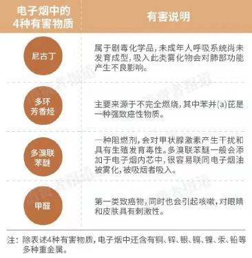 悦刻电子烟涨价_电子烟口味禁令_悦刻电子烟
