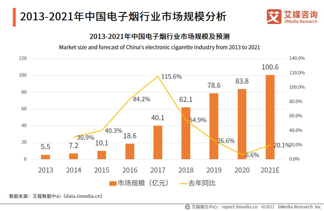 电子烟水果口味禁售影响_悦刻电子烟_电子烟行业转型出口市场