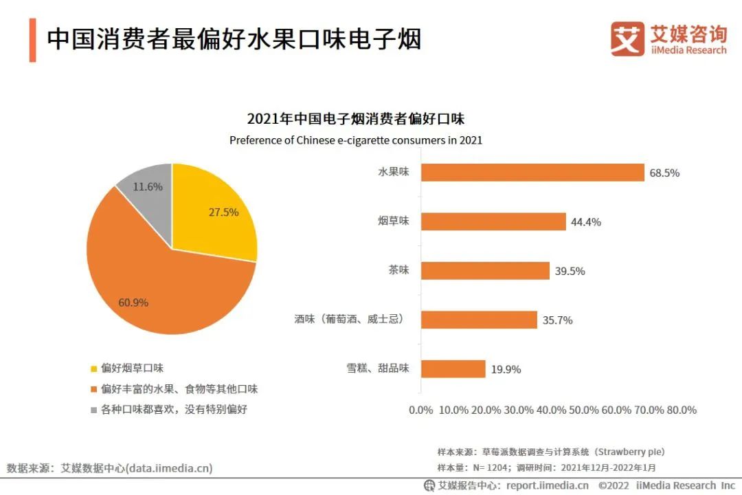 电子烟行业转型出口市场_电子烟水果口味禁售影响_悦刻电子烟