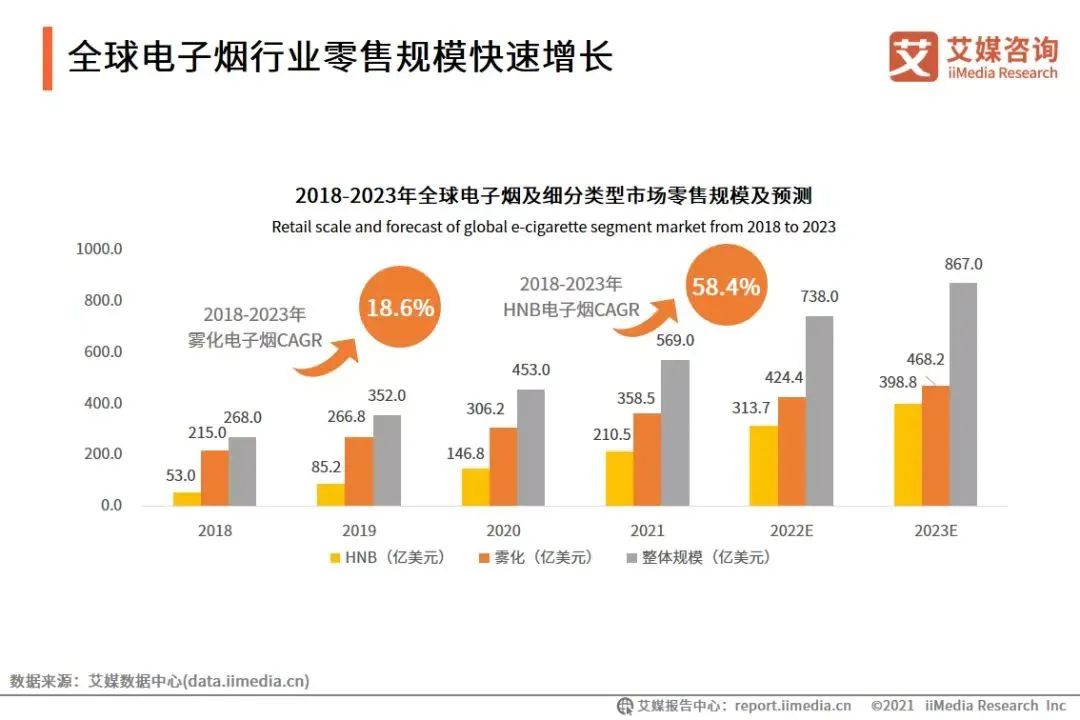 电子烟水果口味禁售影响_悦刻电子烟_电子烟行业转型出口市场