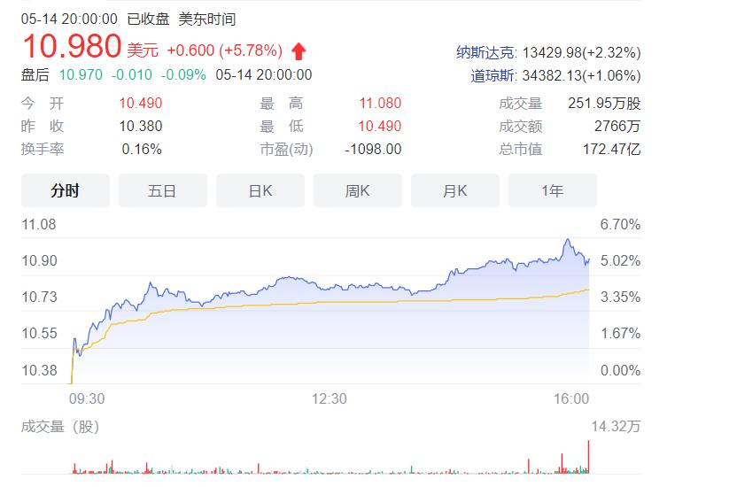悦刻电子烟赚取的利润从何而来？