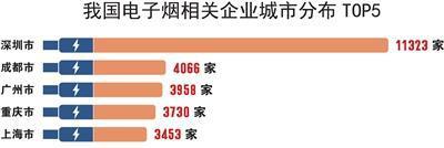 电子烟管理办法影响_电子烟市场洗牌分析_味派电子烟价格