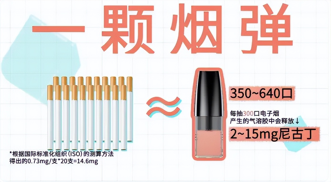 电子烟尼古丁副作用_戒烟神器电子烟报价图片_电子烟戒烟真相