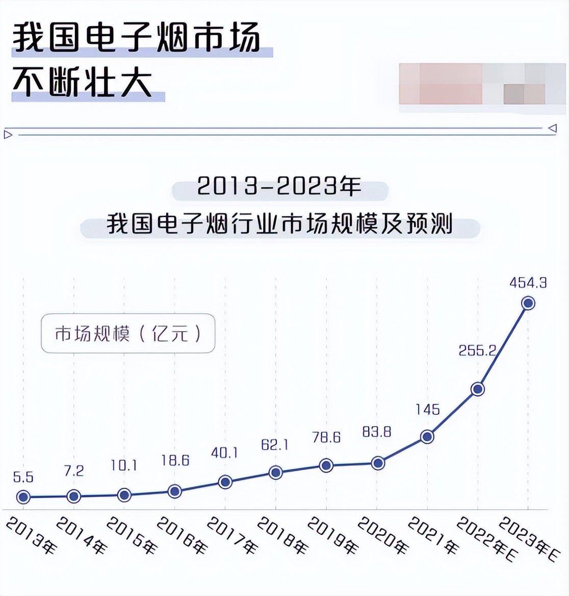 电子烟戒烟真相_戒烟神器电子烟报价图片_电子烟尼古丁副作用