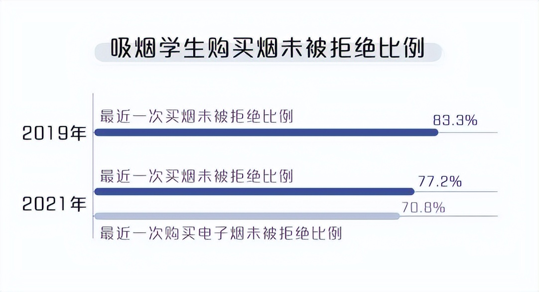 电子烟尼古丁副作用_戒烟神器电子烟报价图片_电子烟戒烟真相