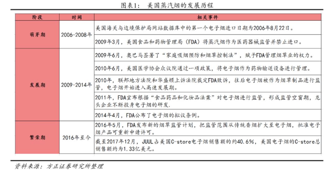 中国电子烟市场规模前景_ego 电子烟_电子烟监管政策分析