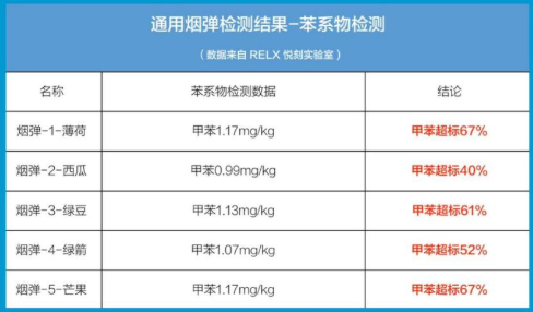 电子烟假冒工厂查获_ 通用烟弹安全隐患_电子烟烟油通用吗