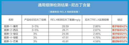 电子烟假冒工厂查获_电子烟烟油通用吗_ 通用烟弹安全隐患
