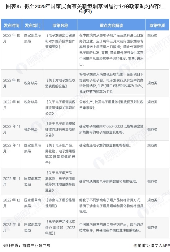 图表8：截至2025年国家层面有关新型烟草制品行业的政策重点内容汇总(四)