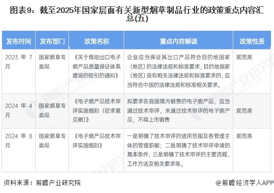 图表9：截至2025年国家层面有关新型烟草制品行业的政策重点内容汇总(五)