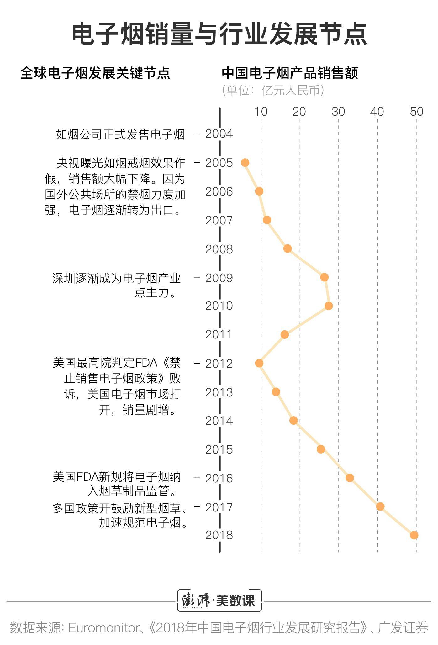 帝国烟草电子烟_中国电子烟行业监管政策_电子烟市场发展趋势