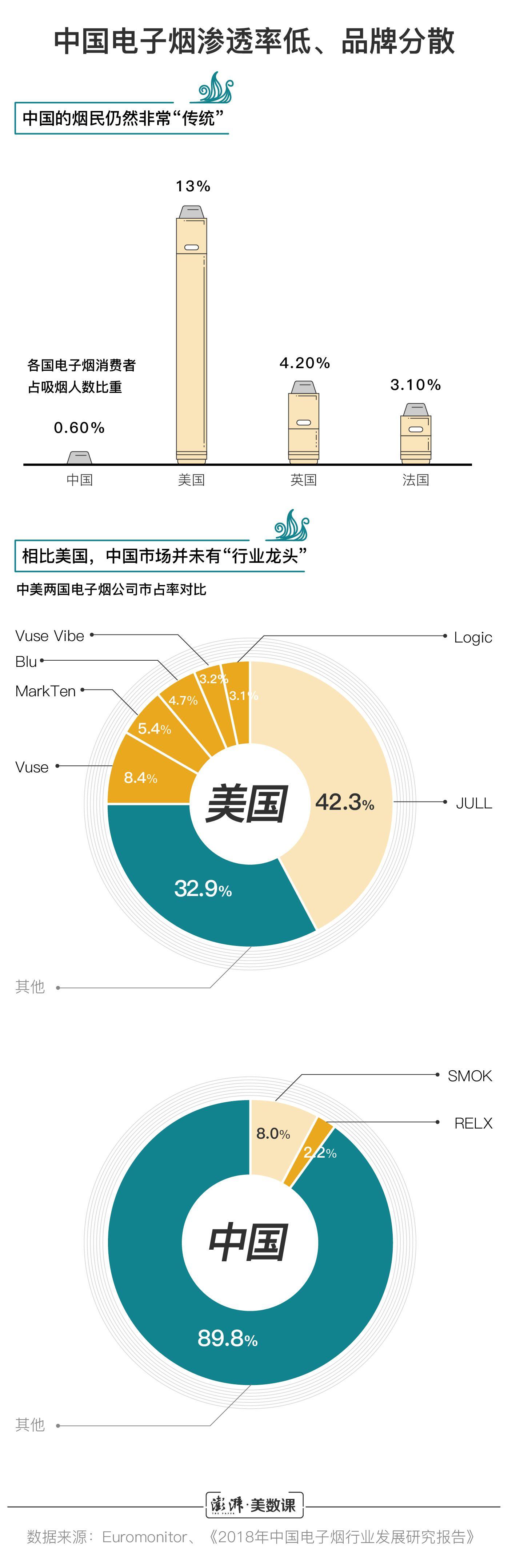 中国电子烟行业监管政策_电子烟市场发展趋势_帝国烟草电子烟
