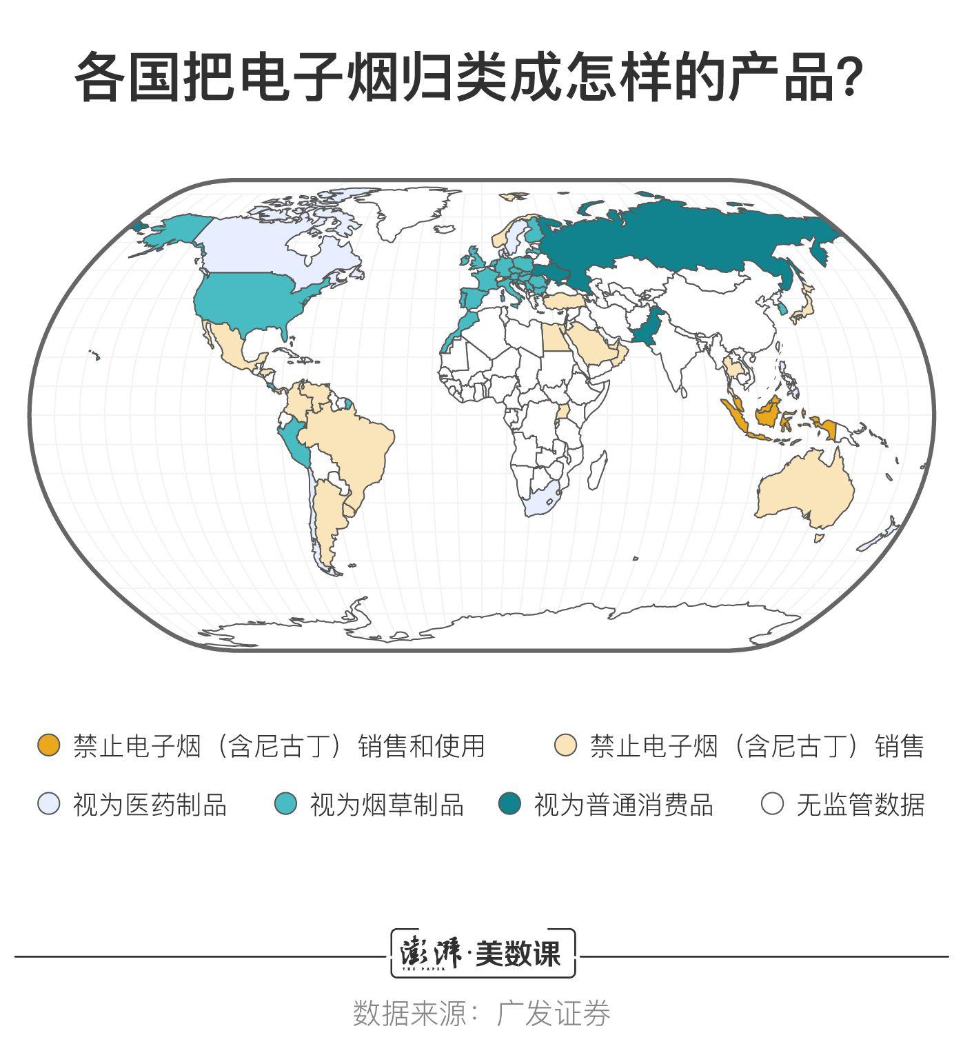 中国电子烟行业监管政策_帝国烟草电子烟_电子烟市场发展趋势